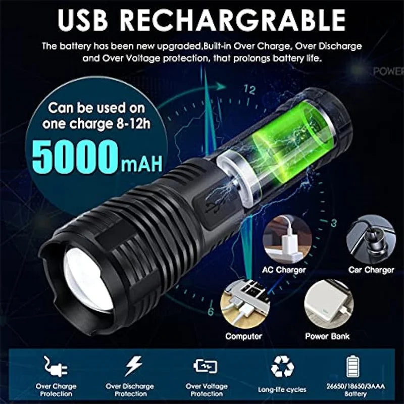 MaxFlash ™ - World's Most Powerful Tactical Flashlight